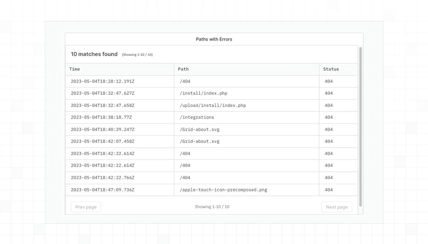 Introducing table charts functionality