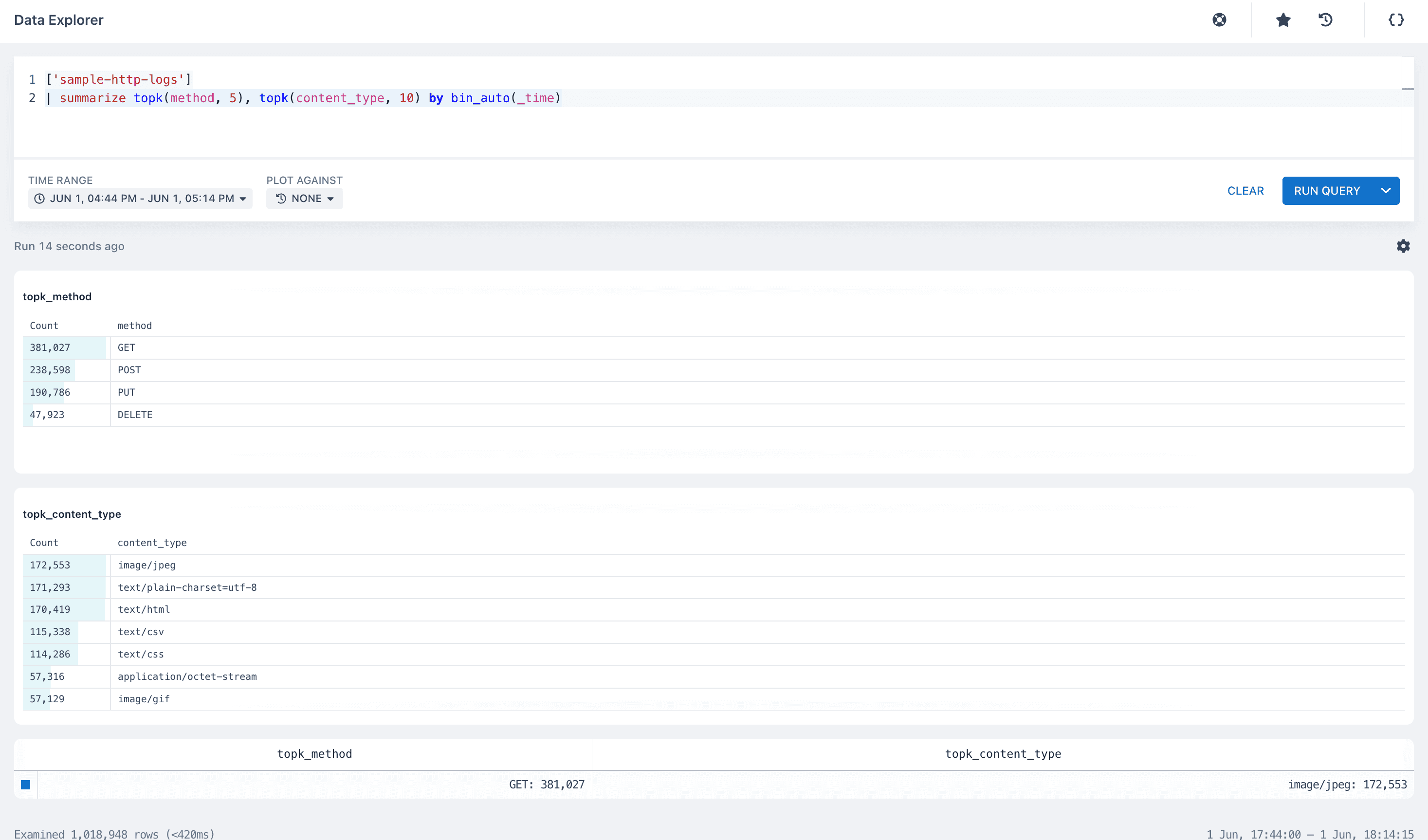 New topk Implementation
