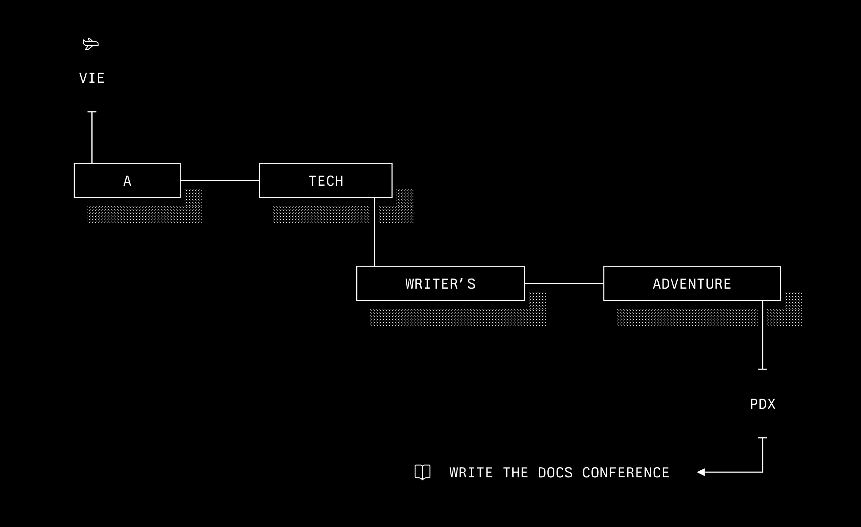 A tech writer’s adventure
