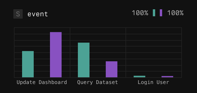 Example barchart