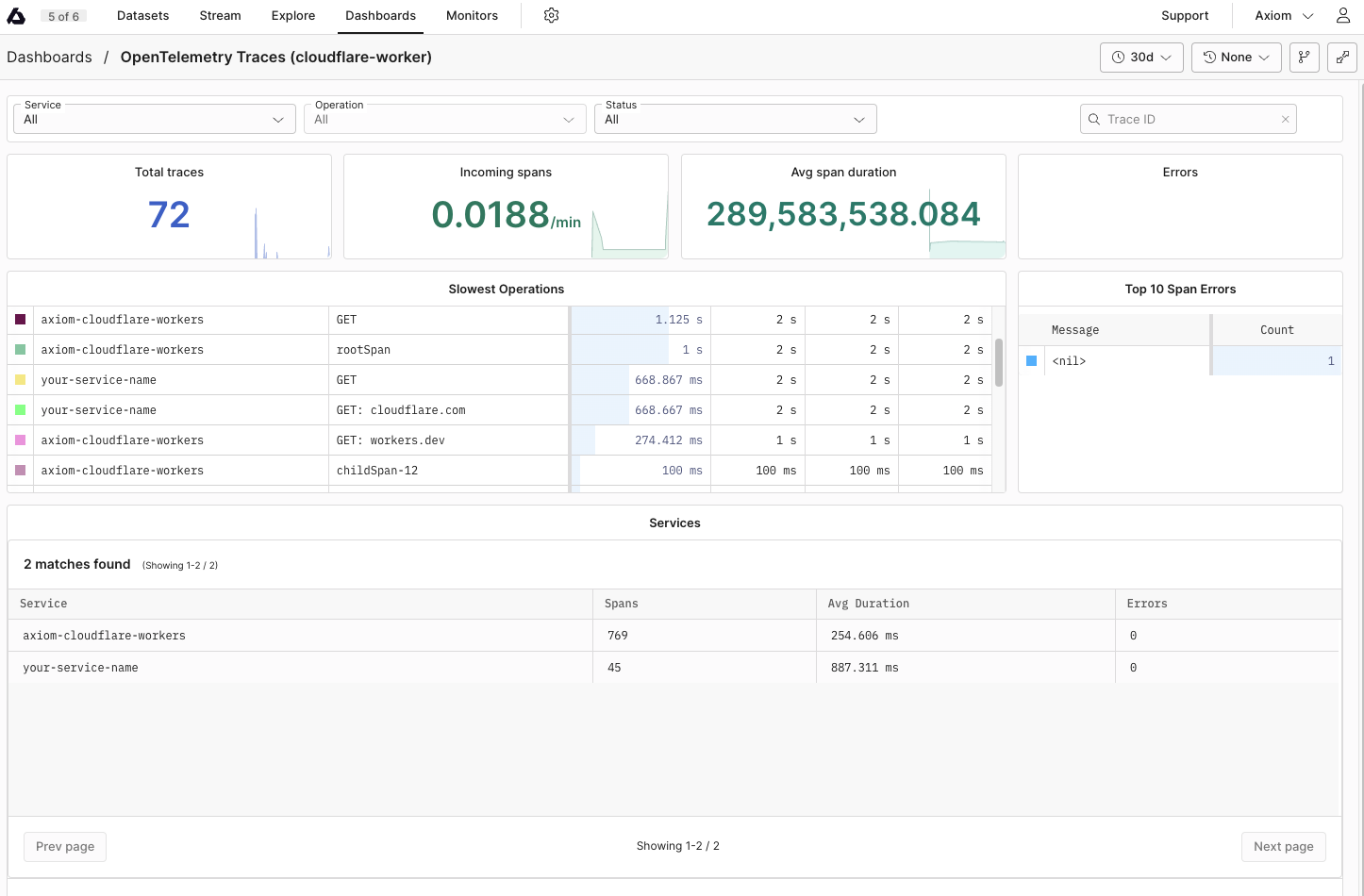 Dynamic Opentelemetry traces dashboard
