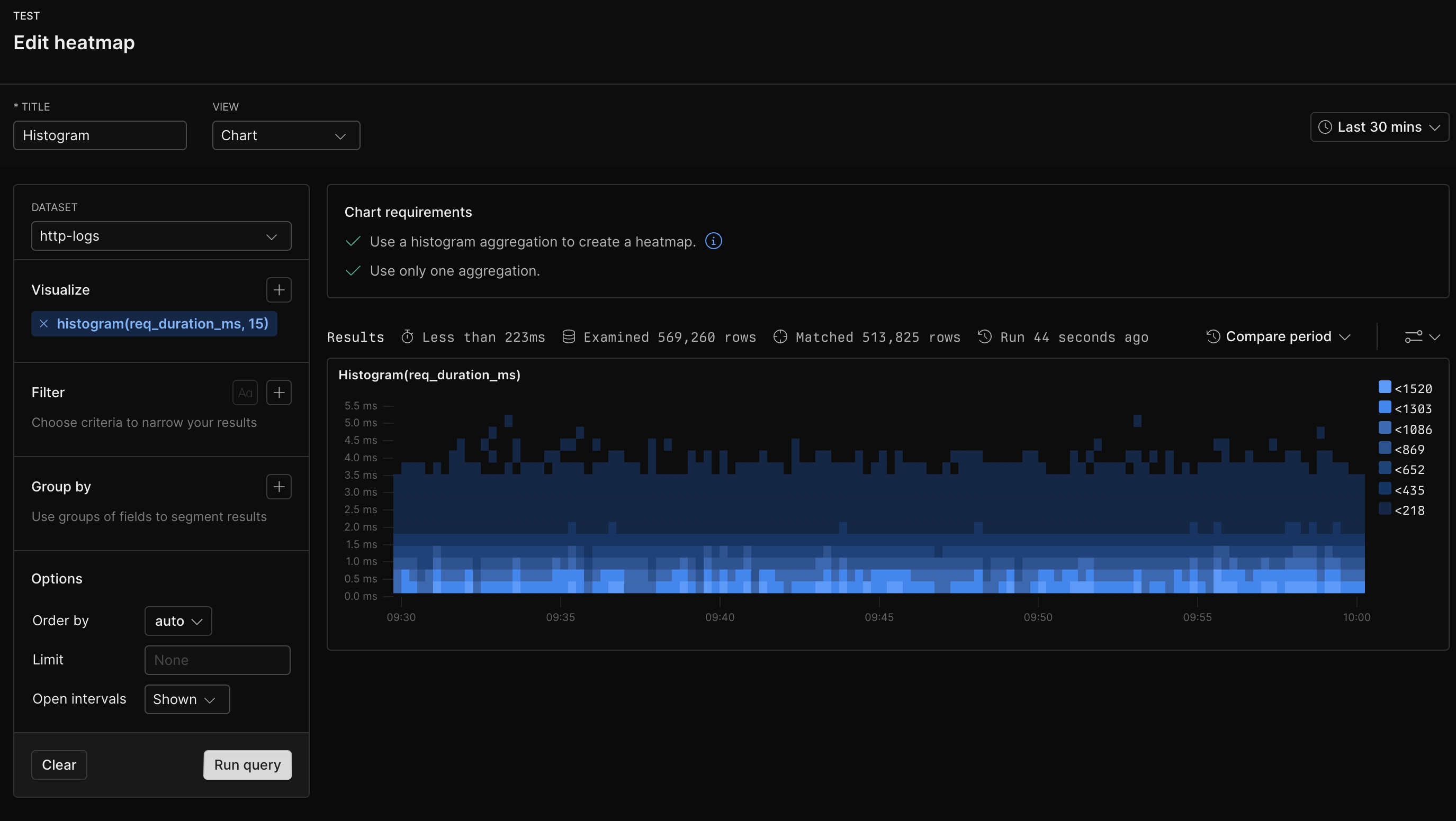 Heatmap example with Builder