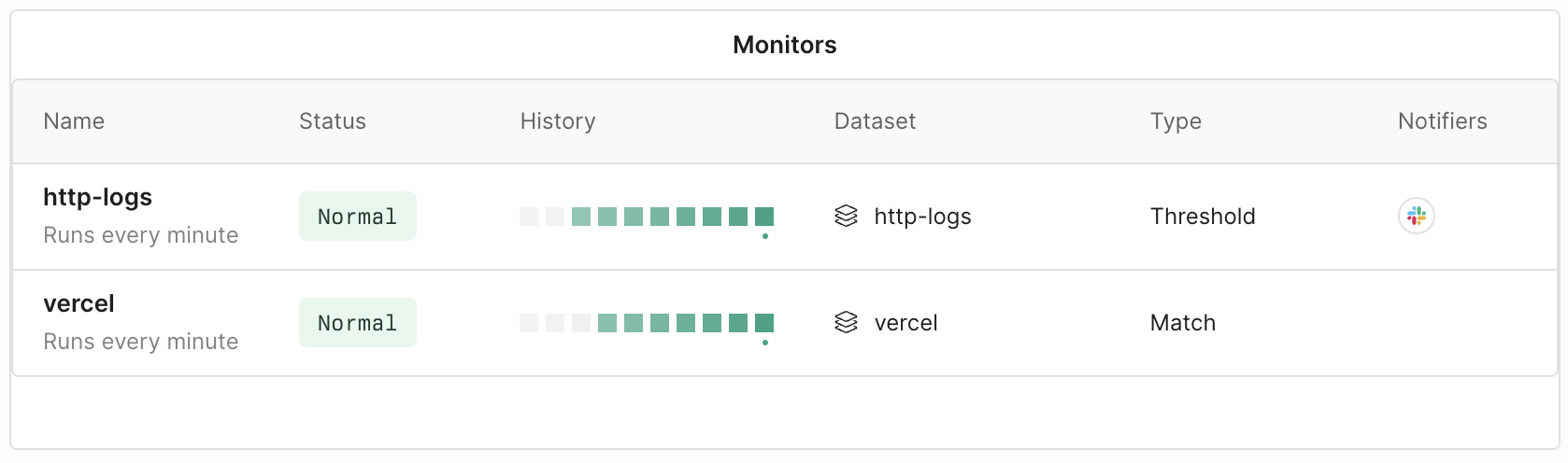 Example monitor list