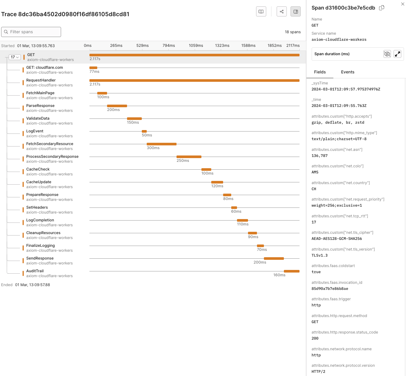 Observe the telemetry data in Axiom