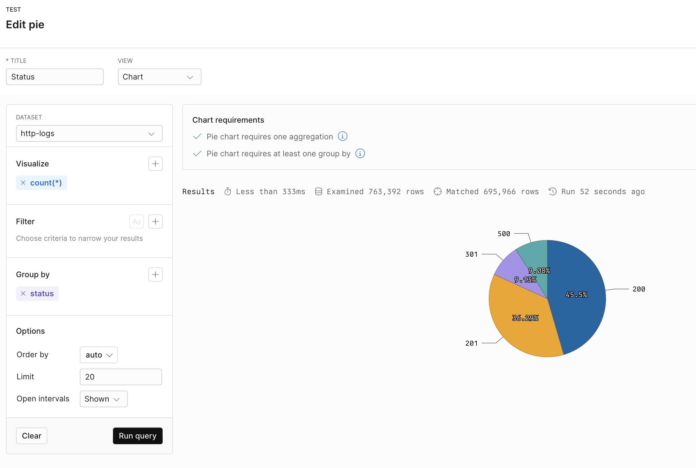 Pie chart example with Builder