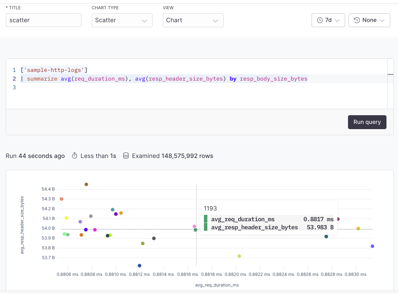 Scatter plot example with APL