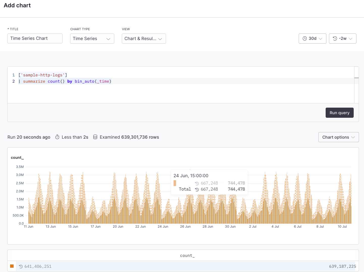 Time series example with APL